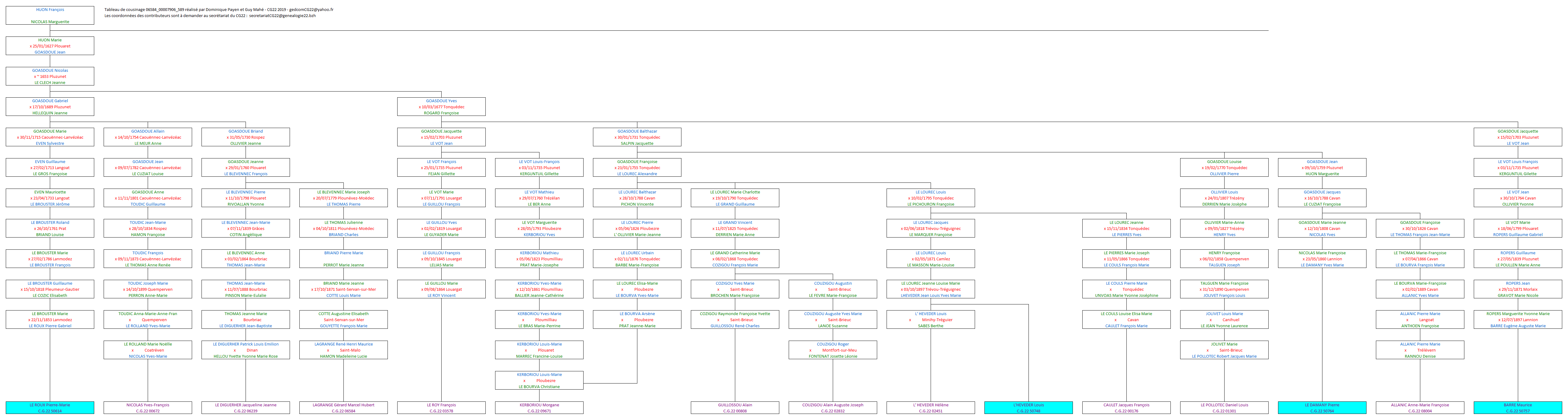 Tableau 06584_00007906_589