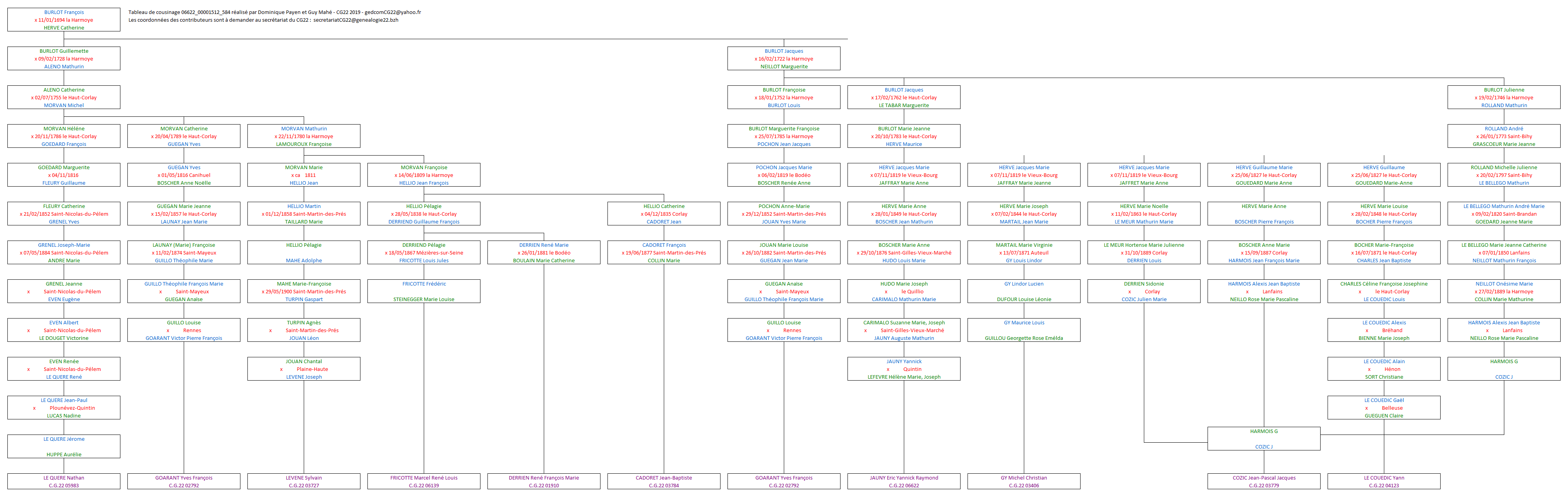 Tableau 06622_00001512_584