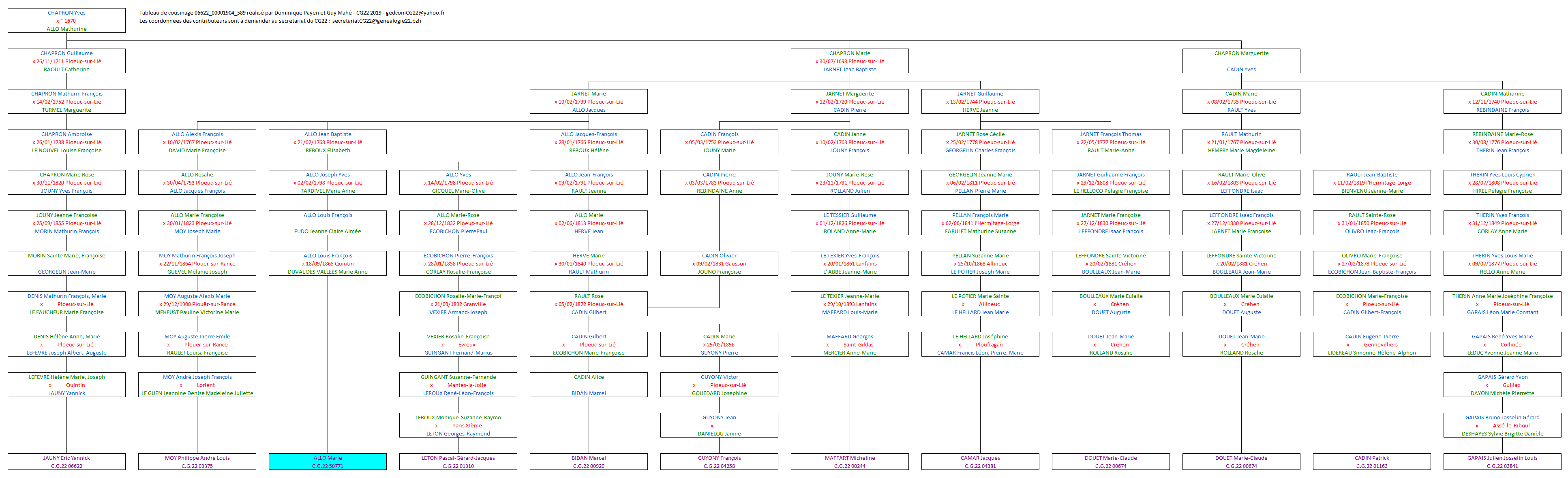 Tableau 06622_00001904_589