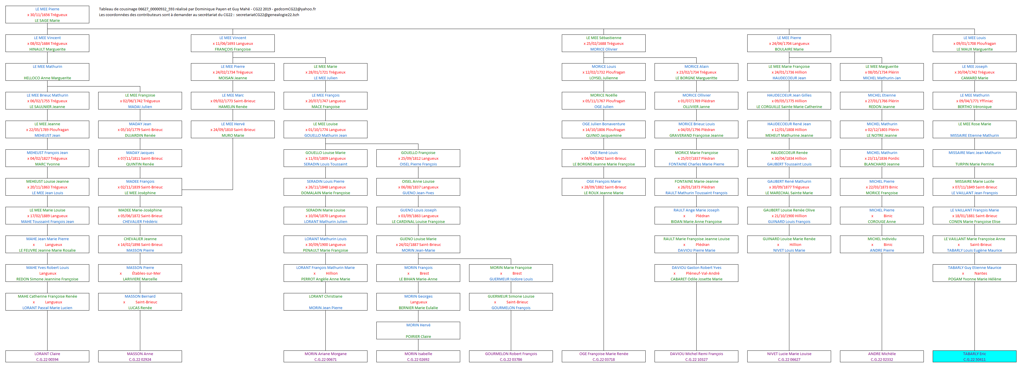 Tableau 06627_00000932_593