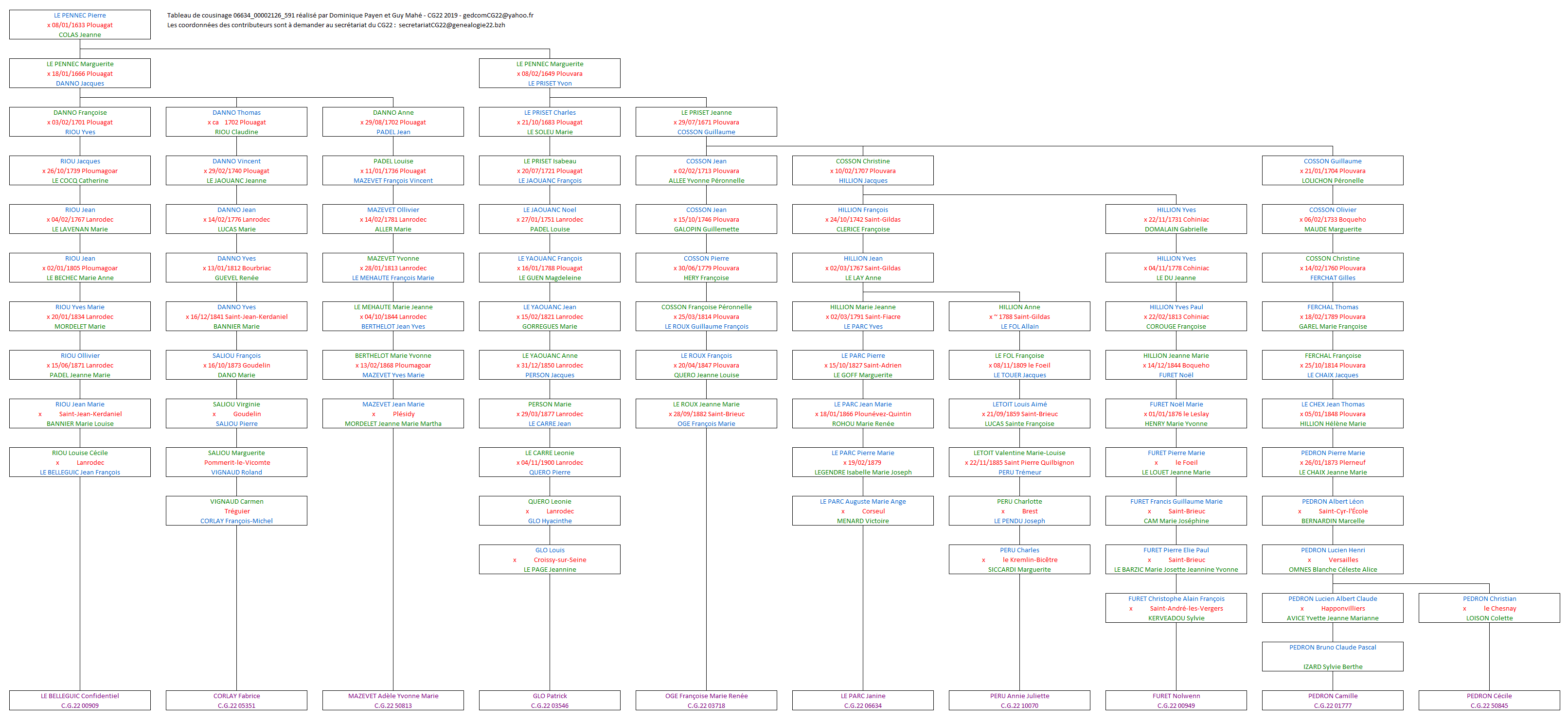 Tableau 06634_00002126_591