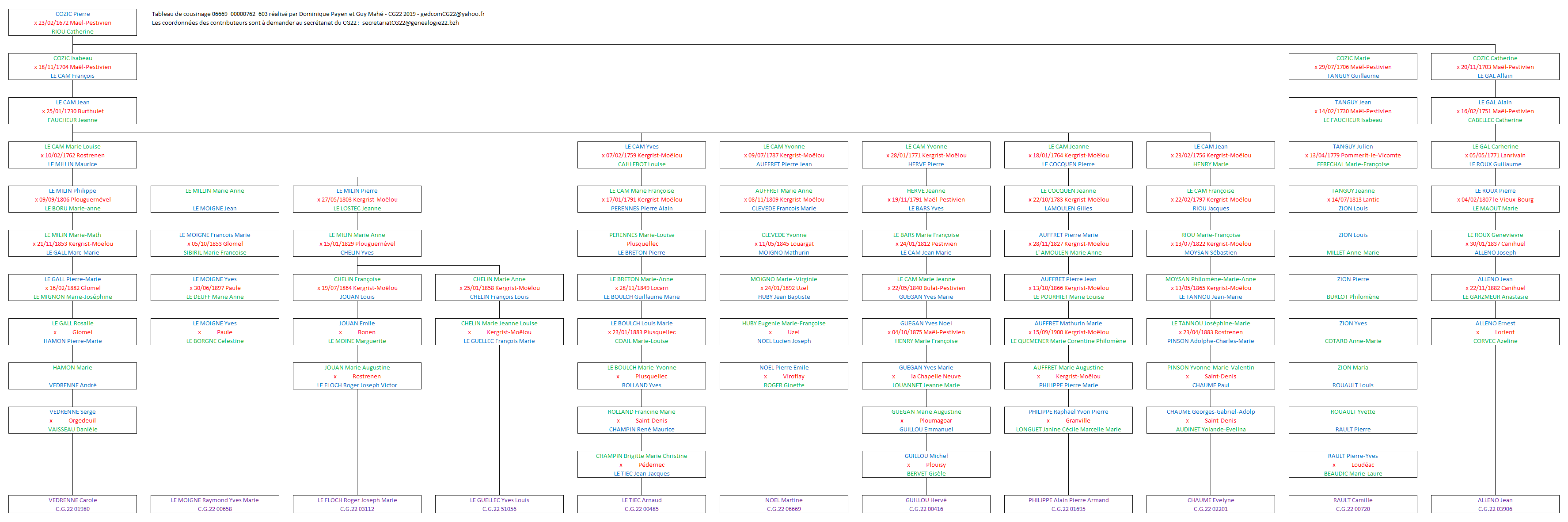 Tableau 06669_00000762_603