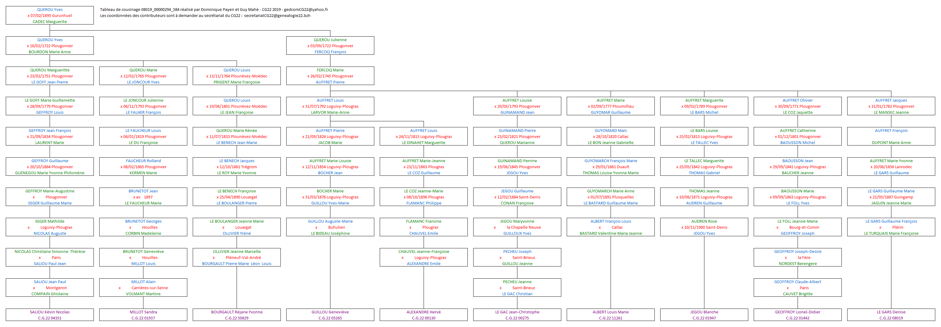 Tableau 08019_00000294_584