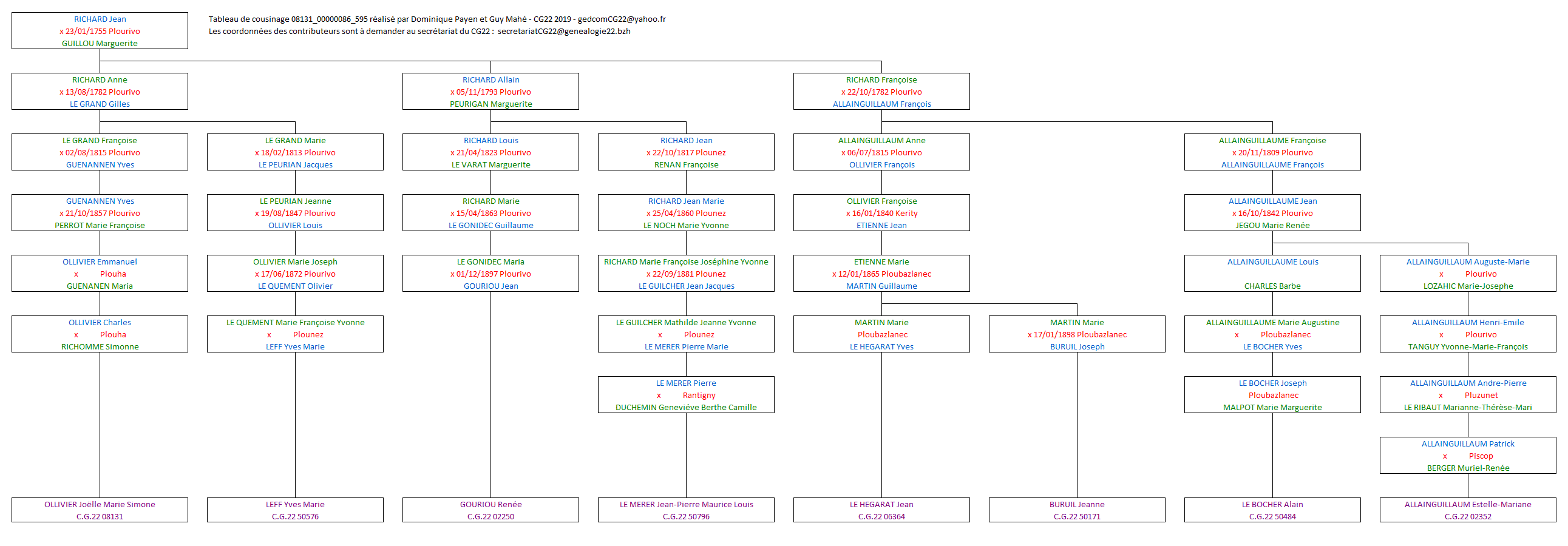 Tableau 08131_00000086_595