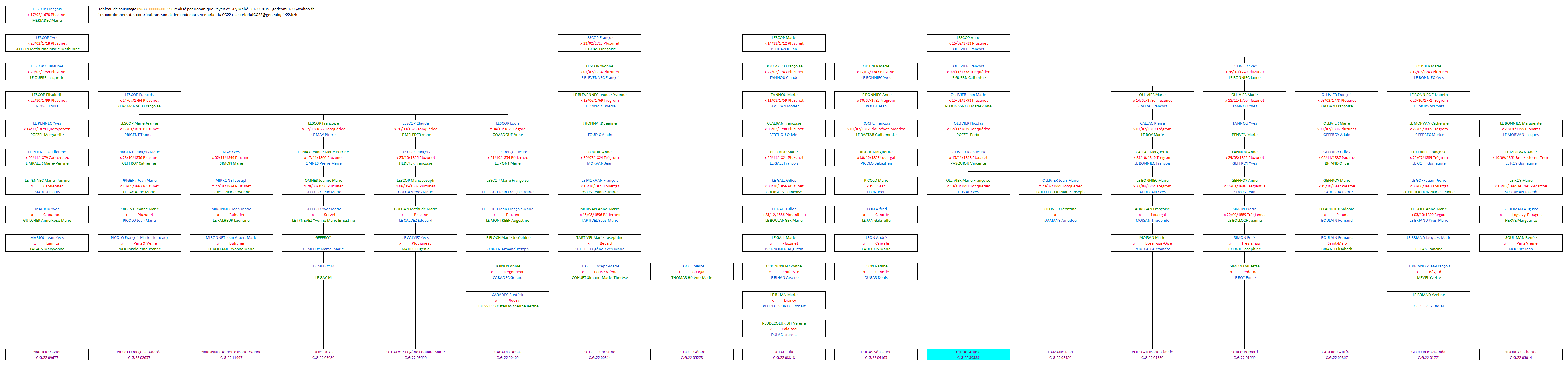 Tableau 09677_00000600_596