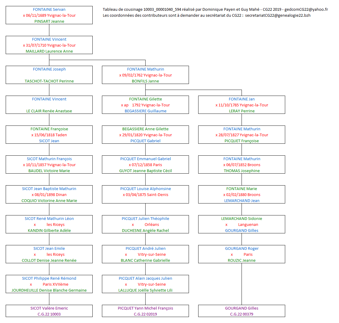 Tableau 10003_00001040_594