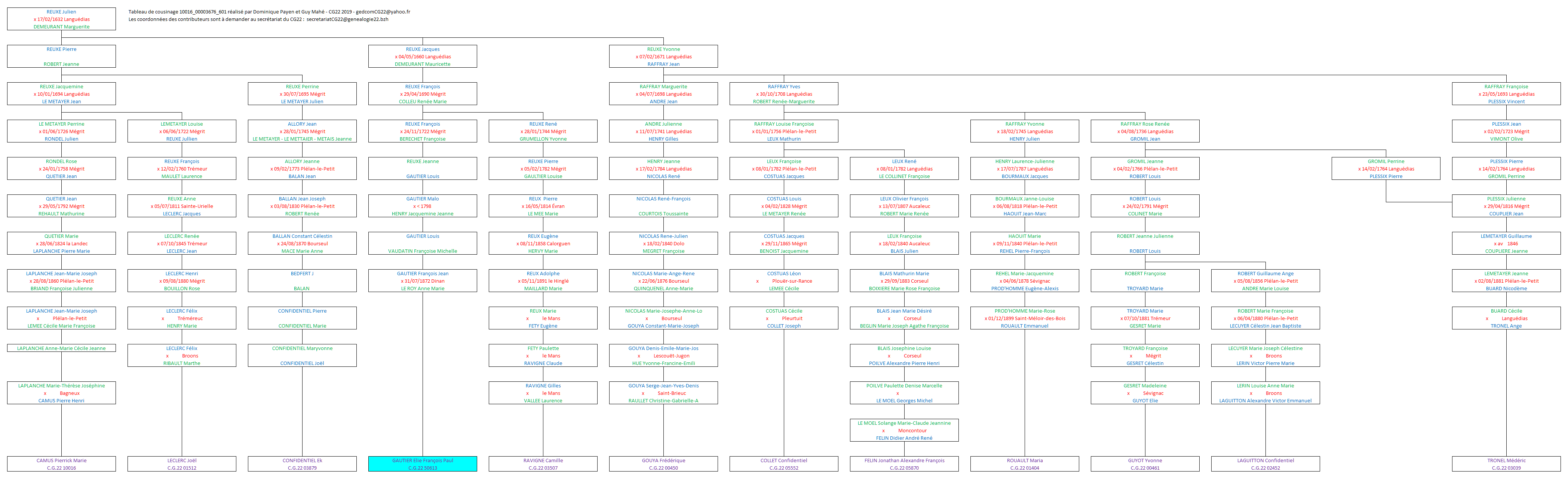 Tableau 10016_00003676_601