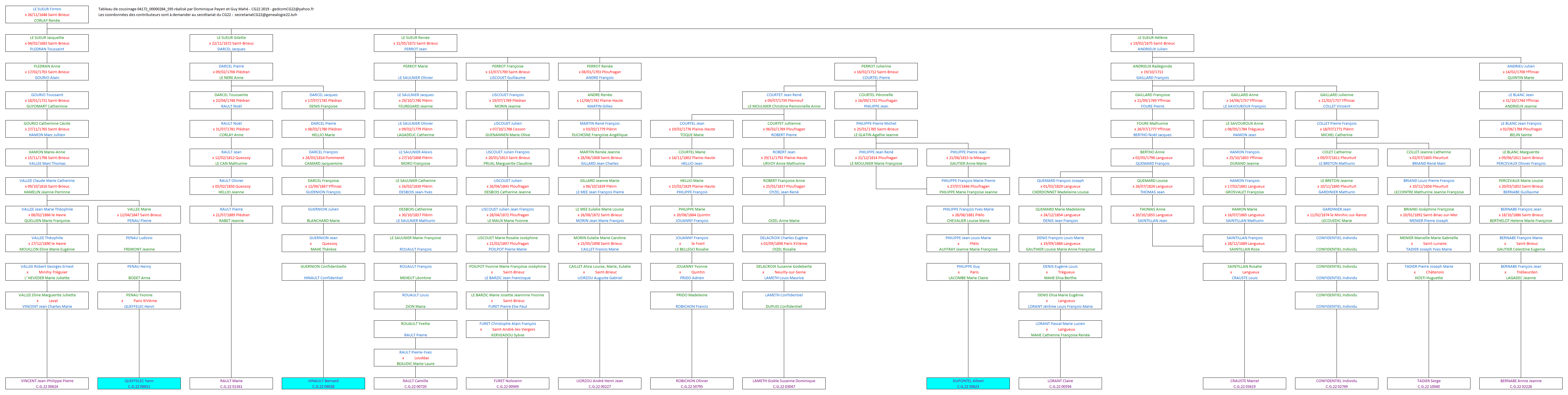 Tableau 10040_00001454_595