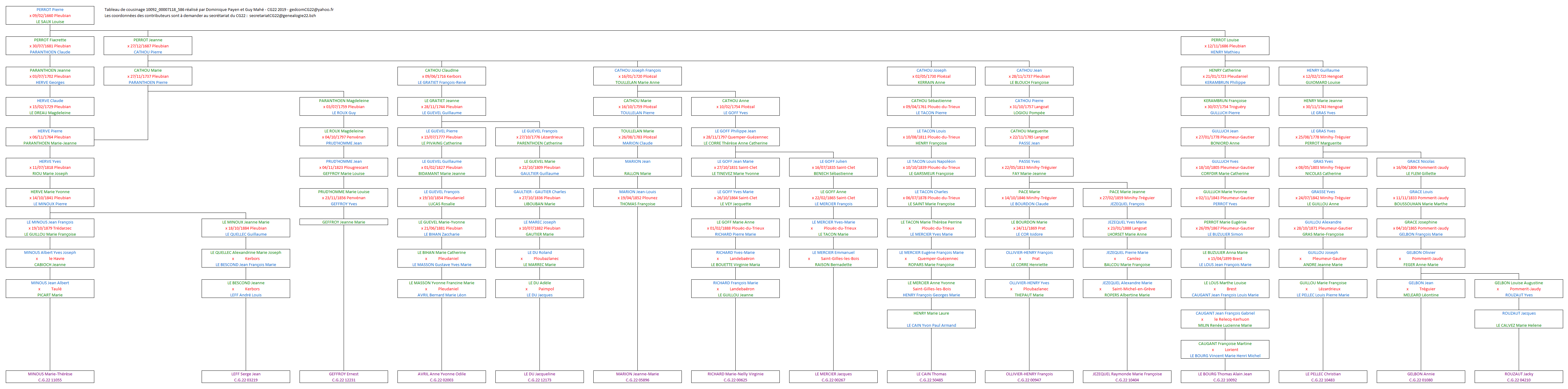 Tableau 10092_00007118_586