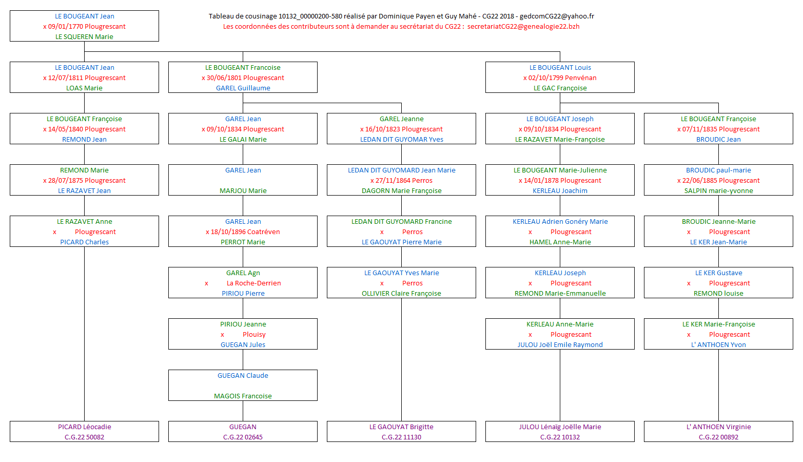 Tableau 10132_00000200_580