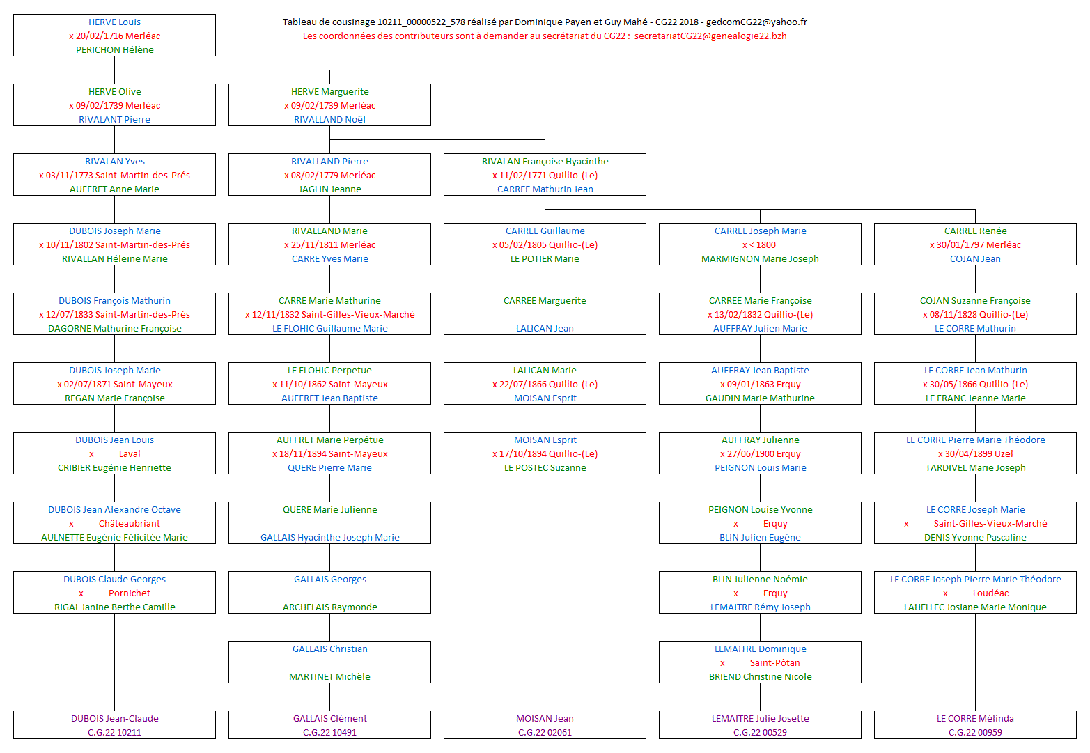 Tableau 10211_00000522_578