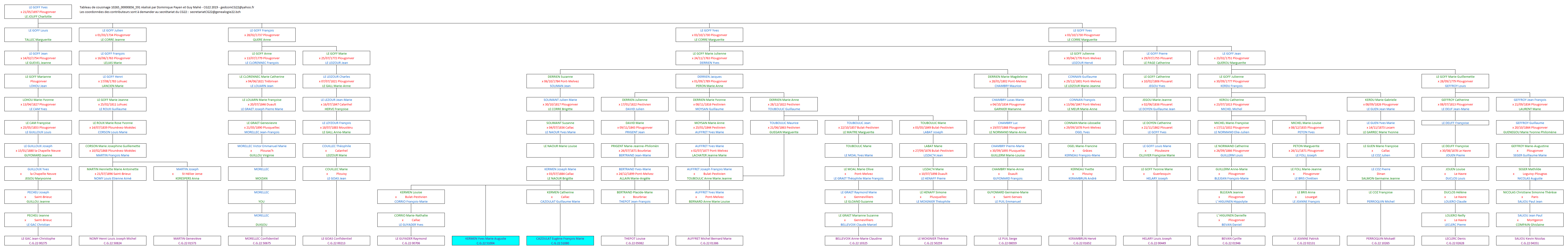 Tableau 10265_00000856_591