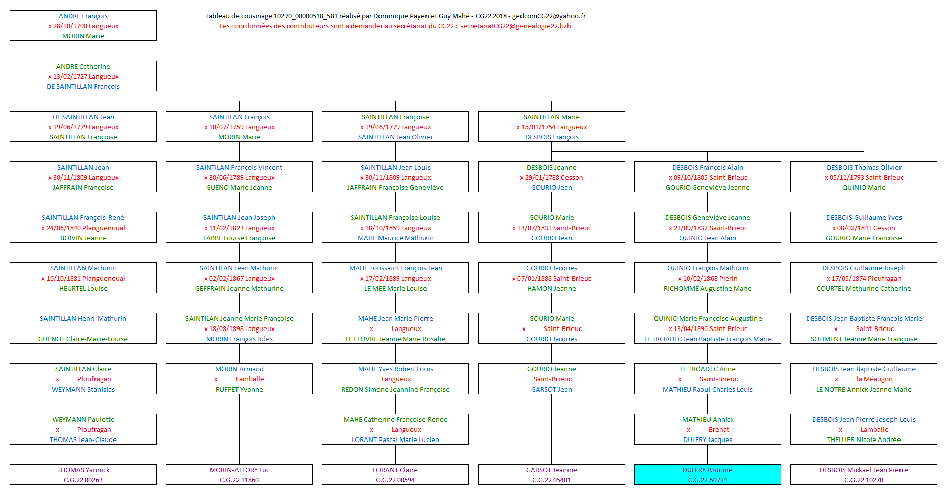 Tableau 10270_00000518_581