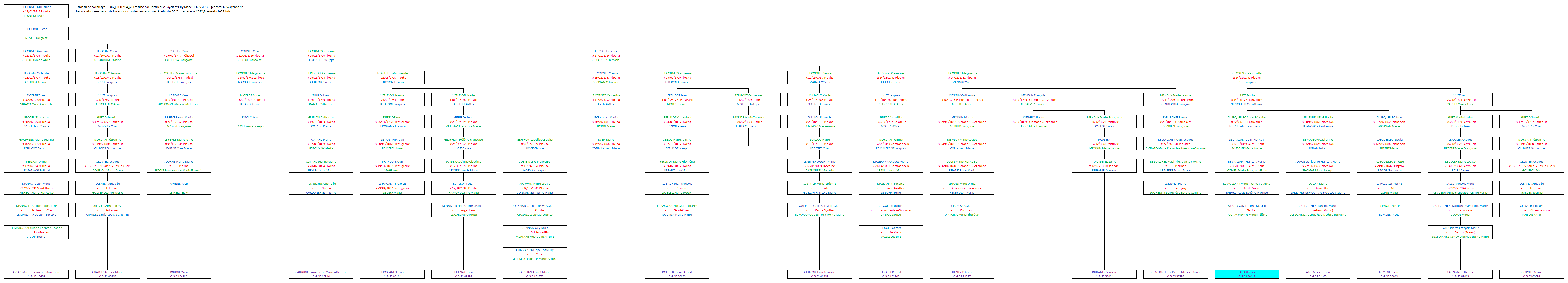 Tableau 10316_00000984_601