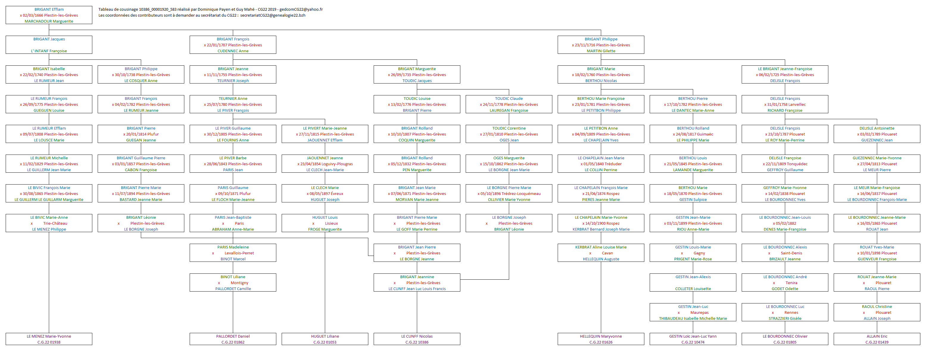 Tableau 10386_00001920_583