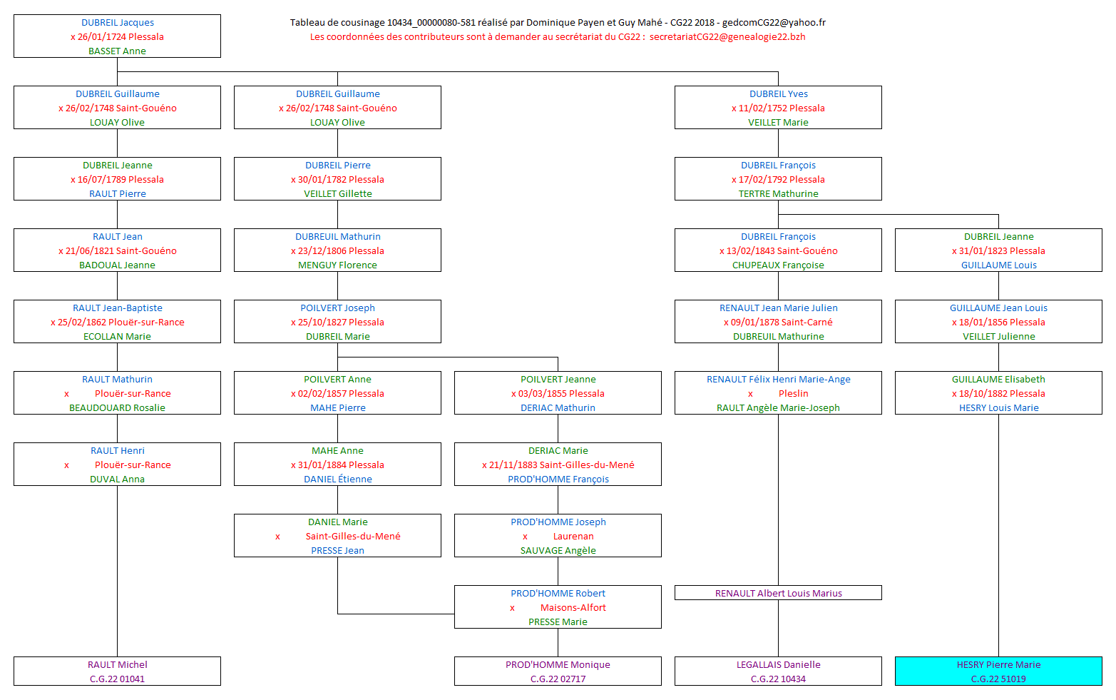 Tableau 10434_00000080_581