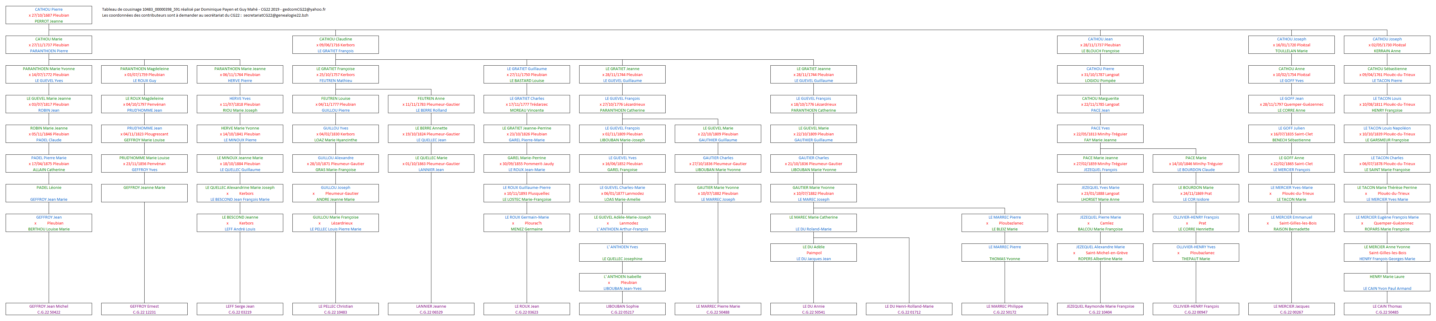 Tableau 10483_00000398_591