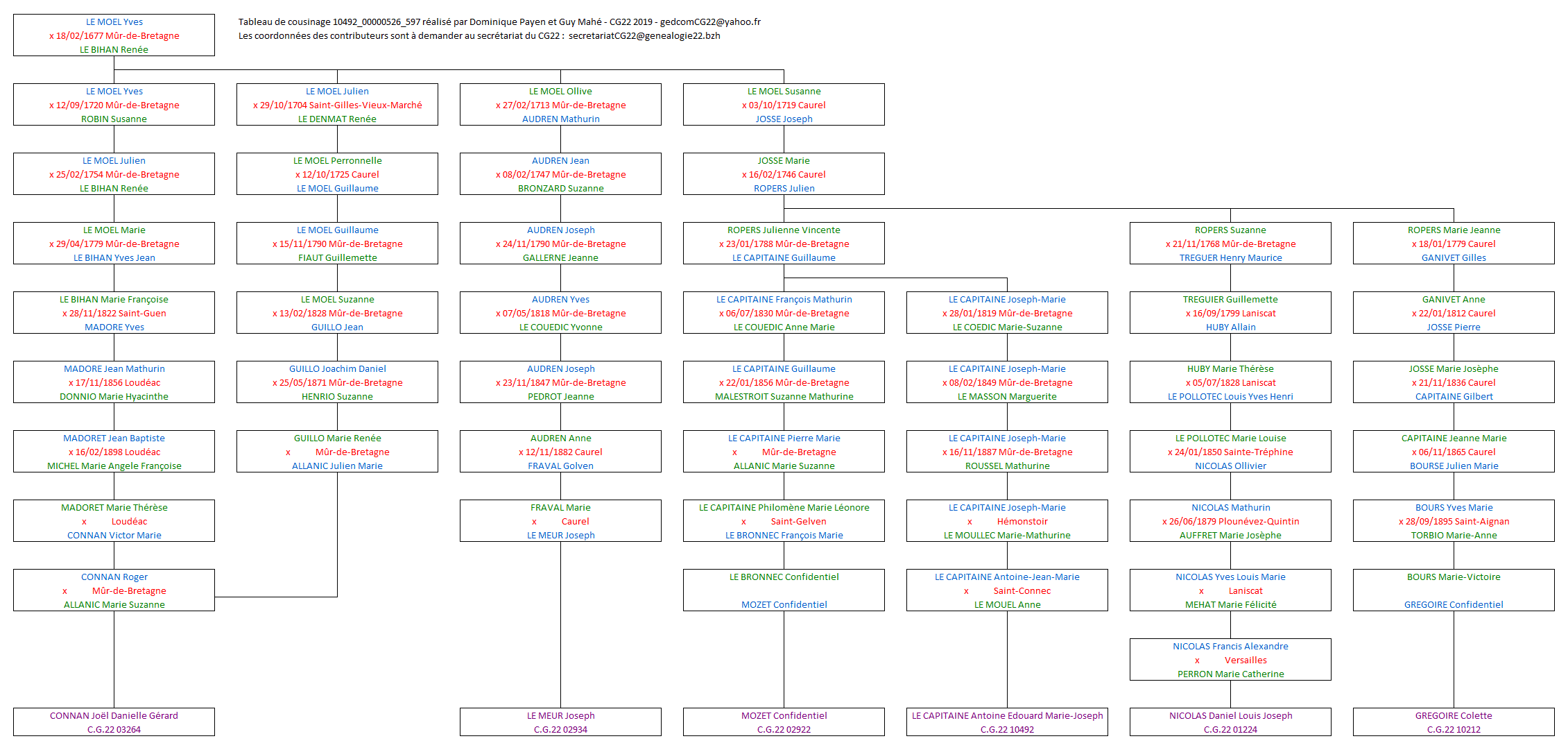 Tableau 10492_00000526_597