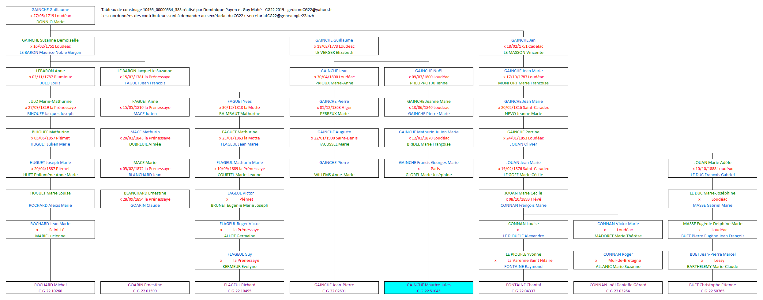 Tableau 10495_00000534_583