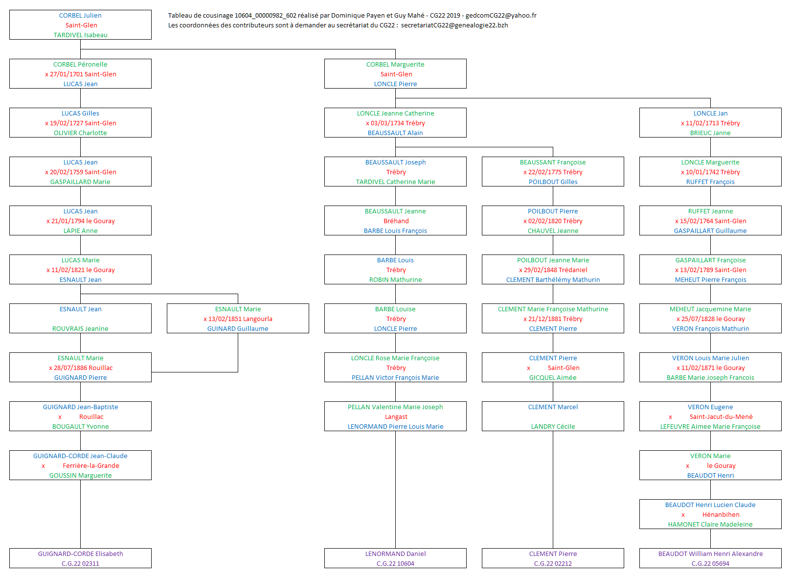 Tableau 10604_00000982_602