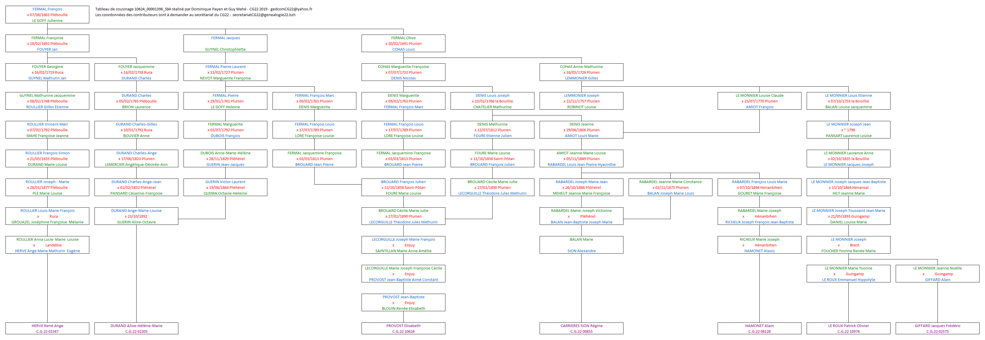 Tableau 10624_00001398_584