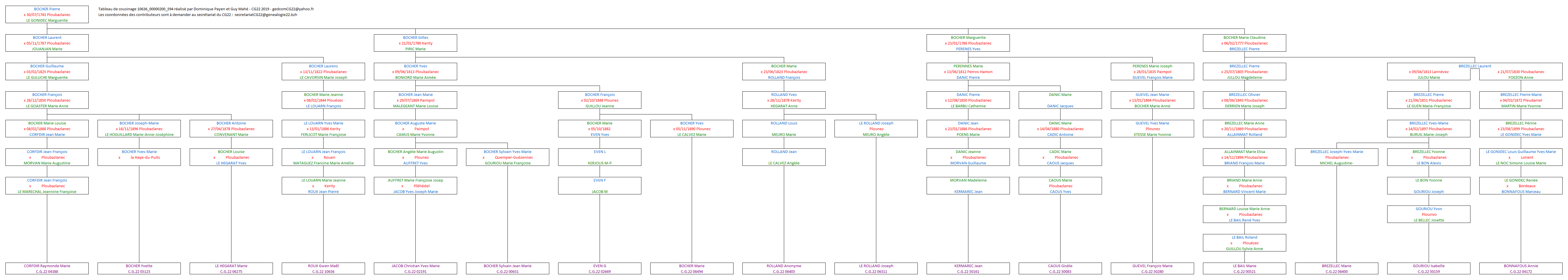 Tableau 10636_00000200_594