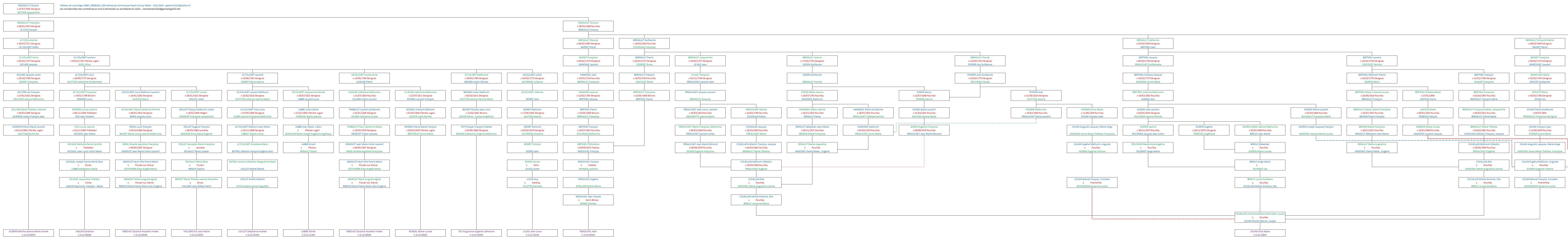 Tableau 10847_00008102_599