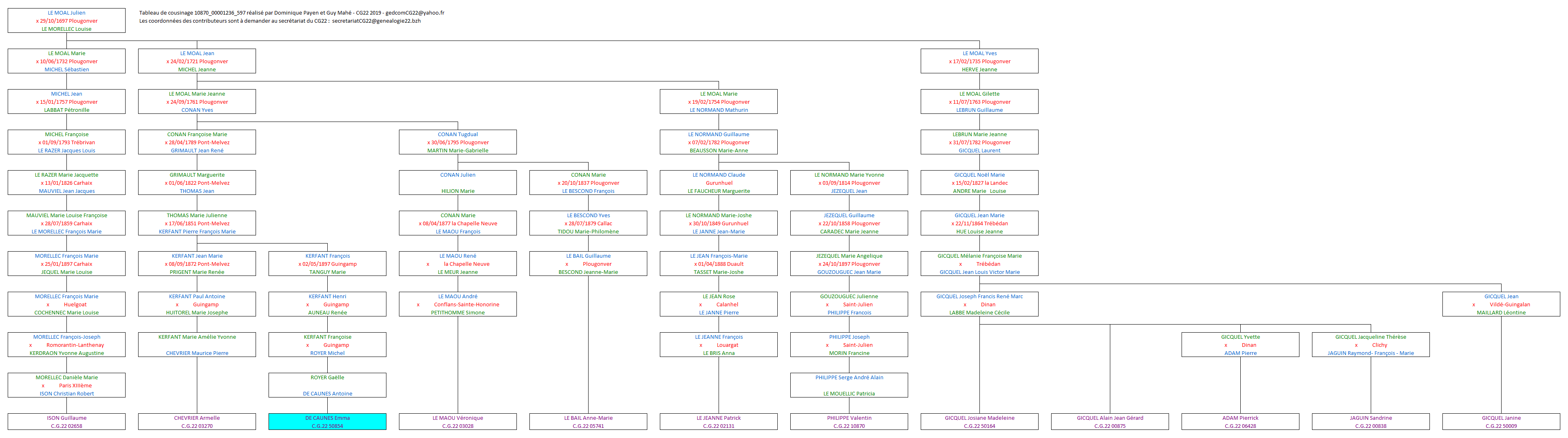 Tableau 10870_00001236_597