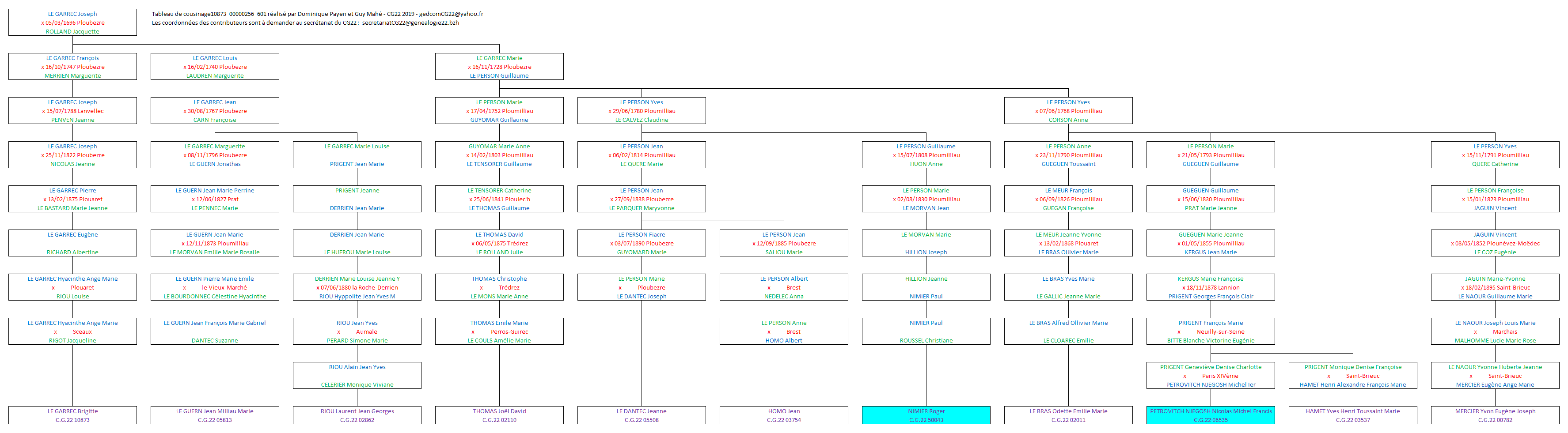 Tableau 10873_00000256_601