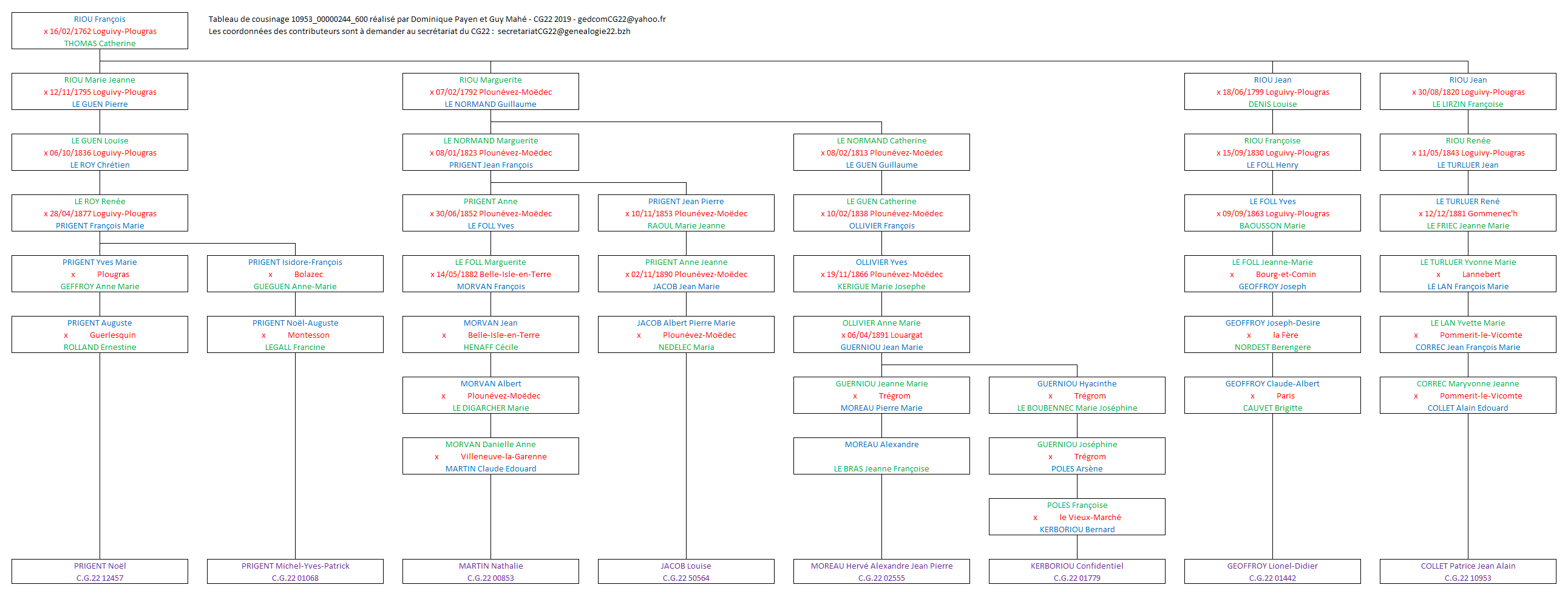 Tableau 10953_00000244_600