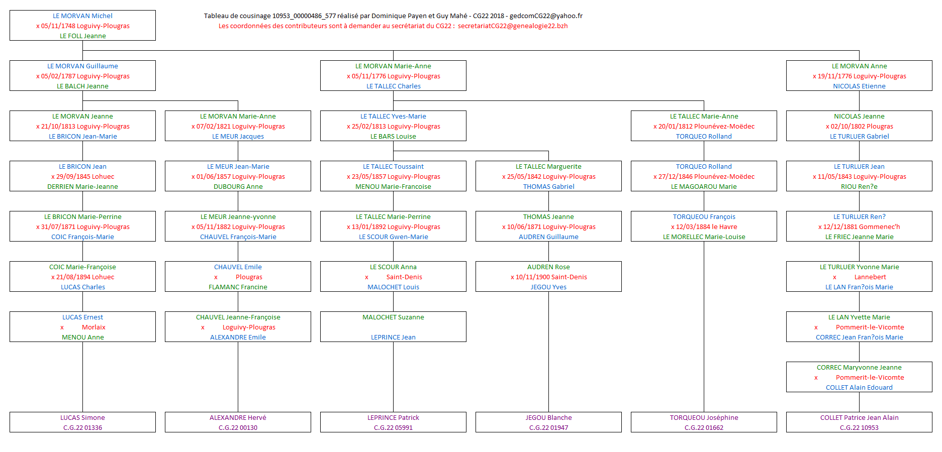 Tableau 10953_00000486_577