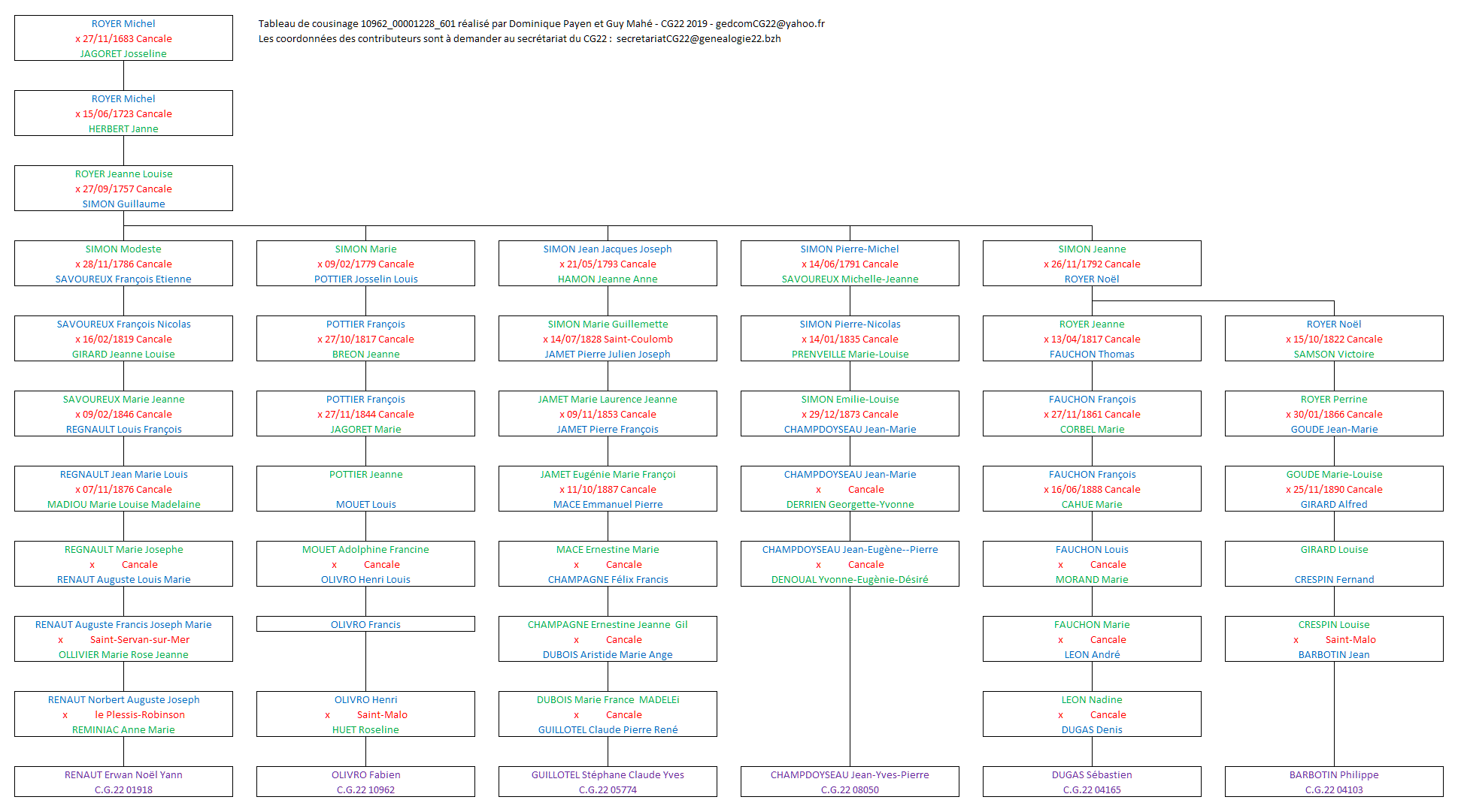 Tableau 10962_00001228_601