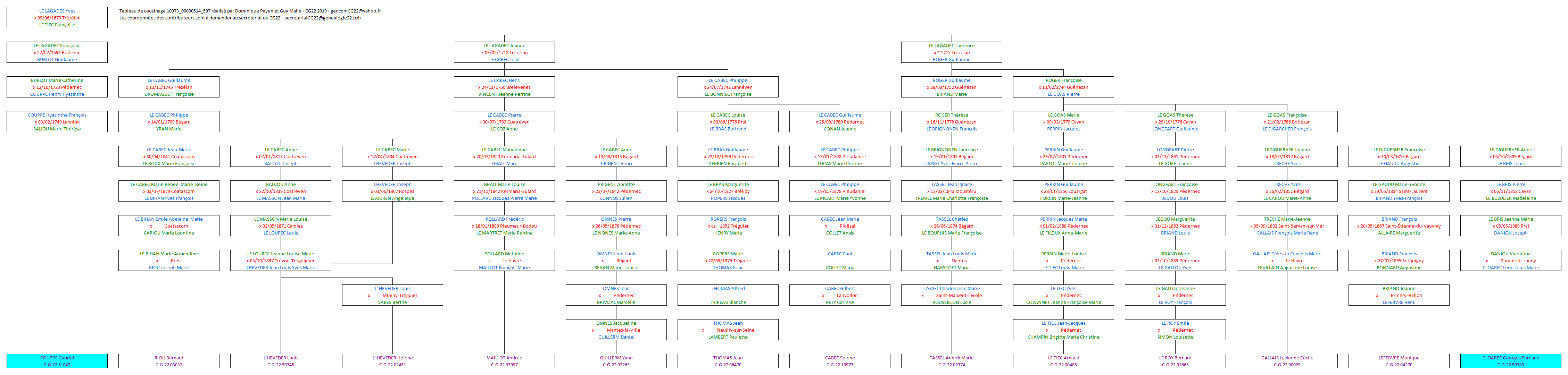 Tableau 10973_00000514_597