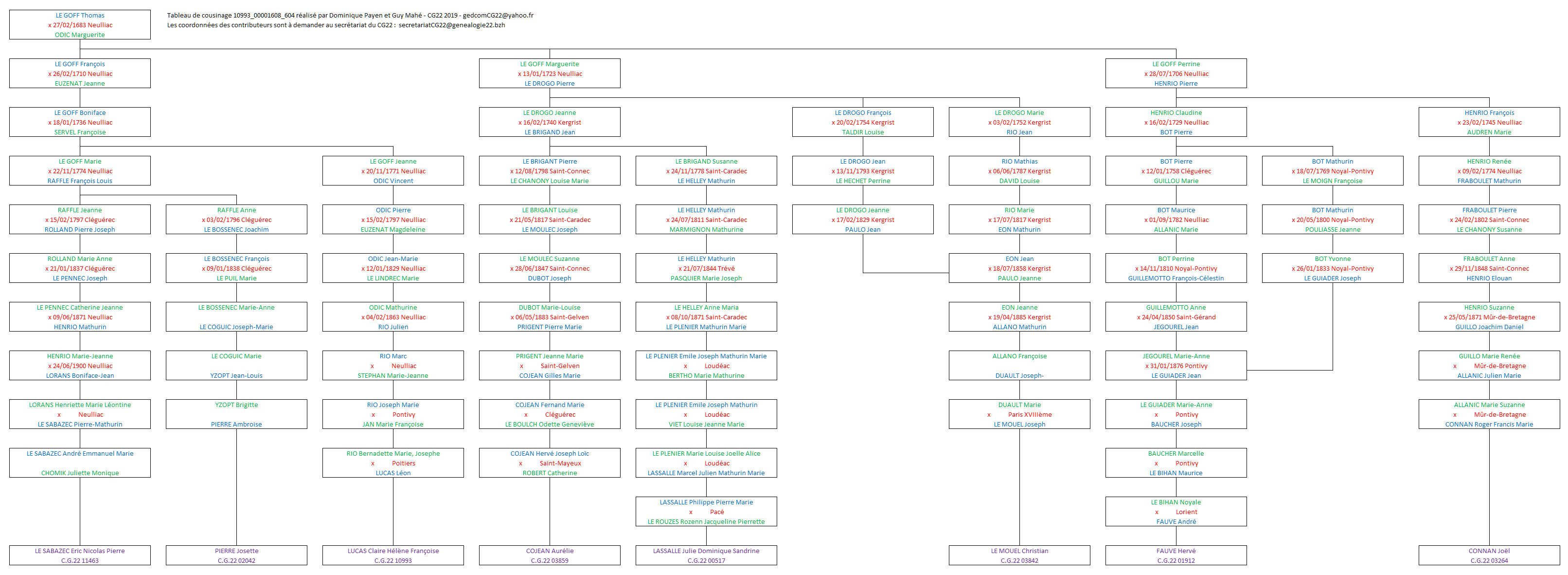 Tableau 10993_00001608_604