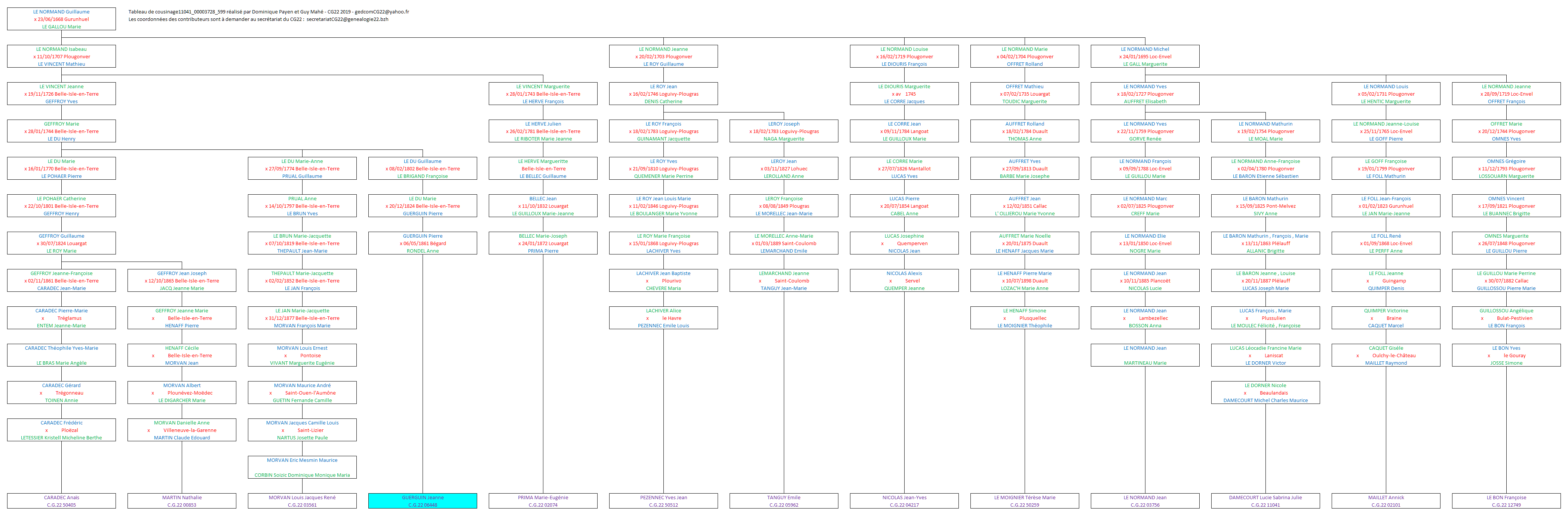 Tableau 11041_00003728_599