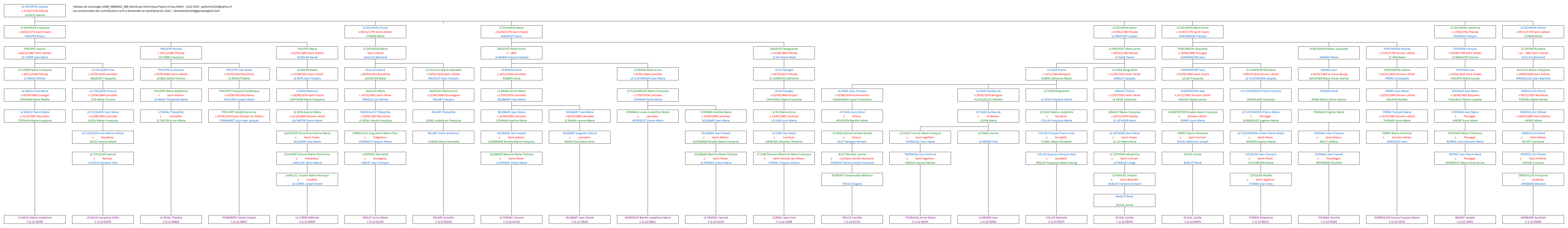 Tableau 11046_00000422_588