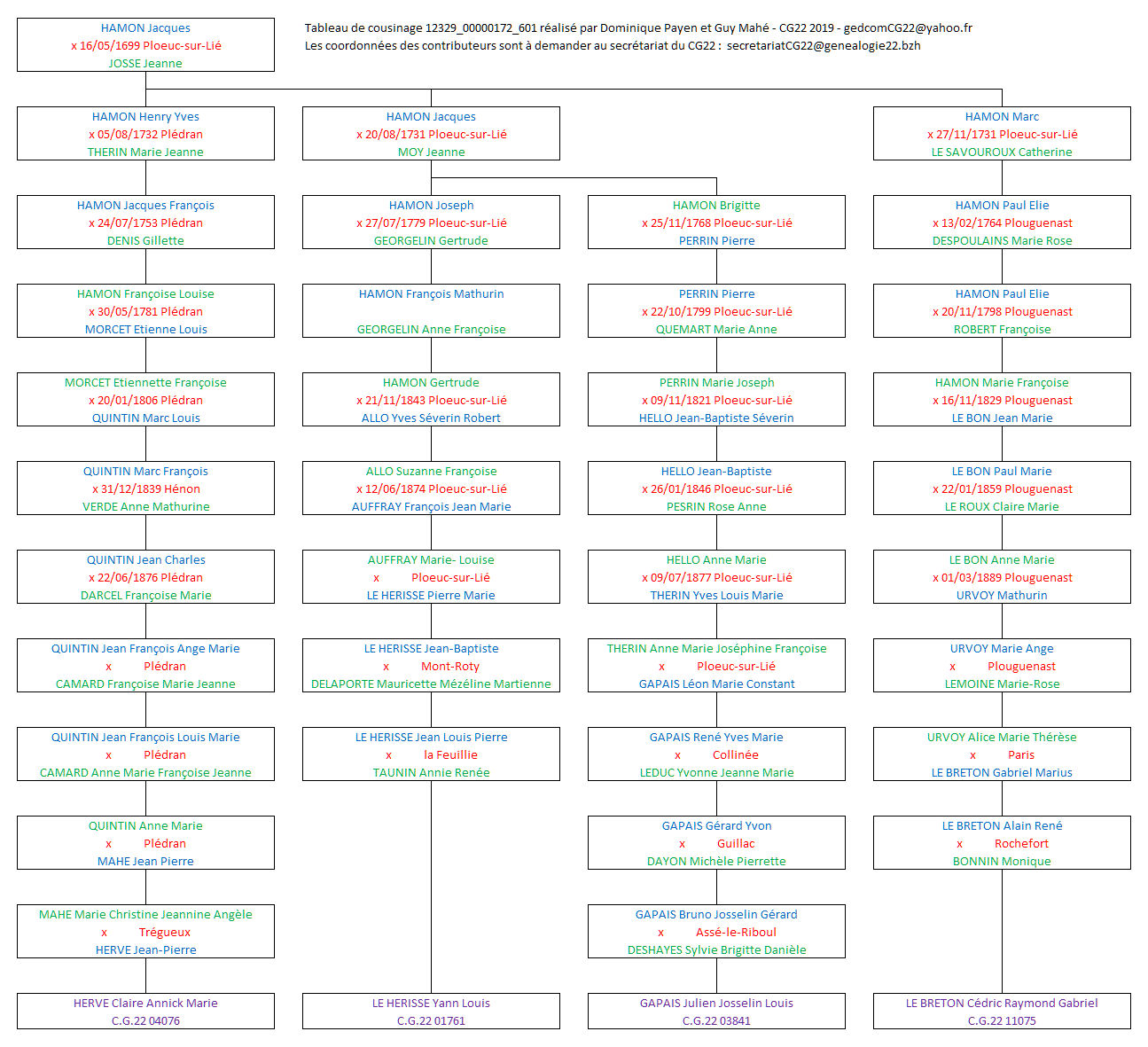 Tableau 11075_00001360_601