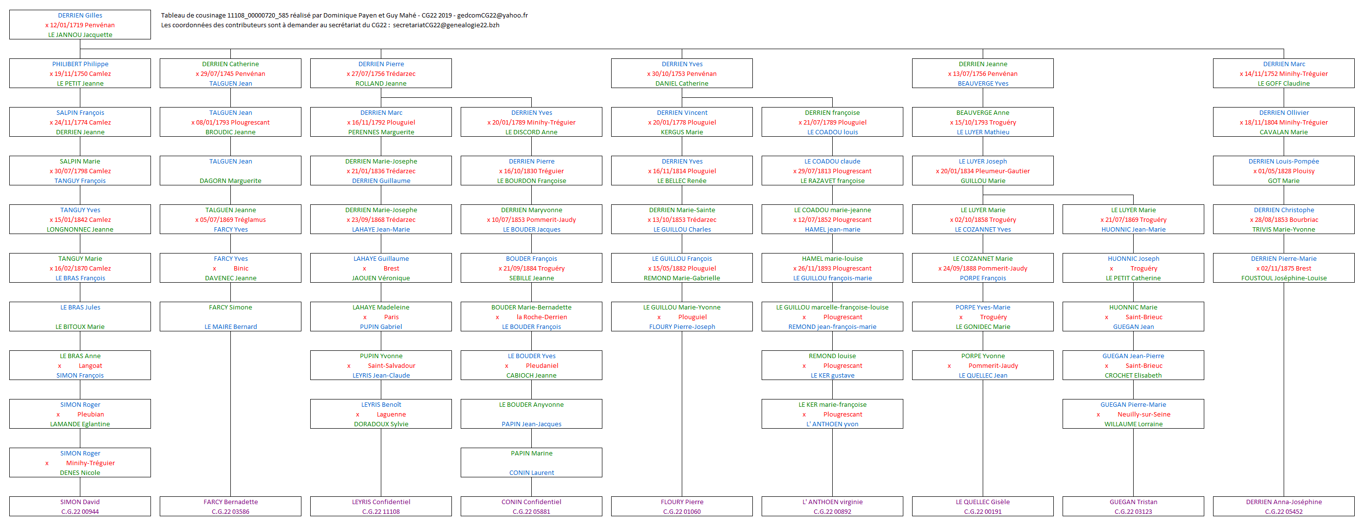 Tableau 11108_00000720_585