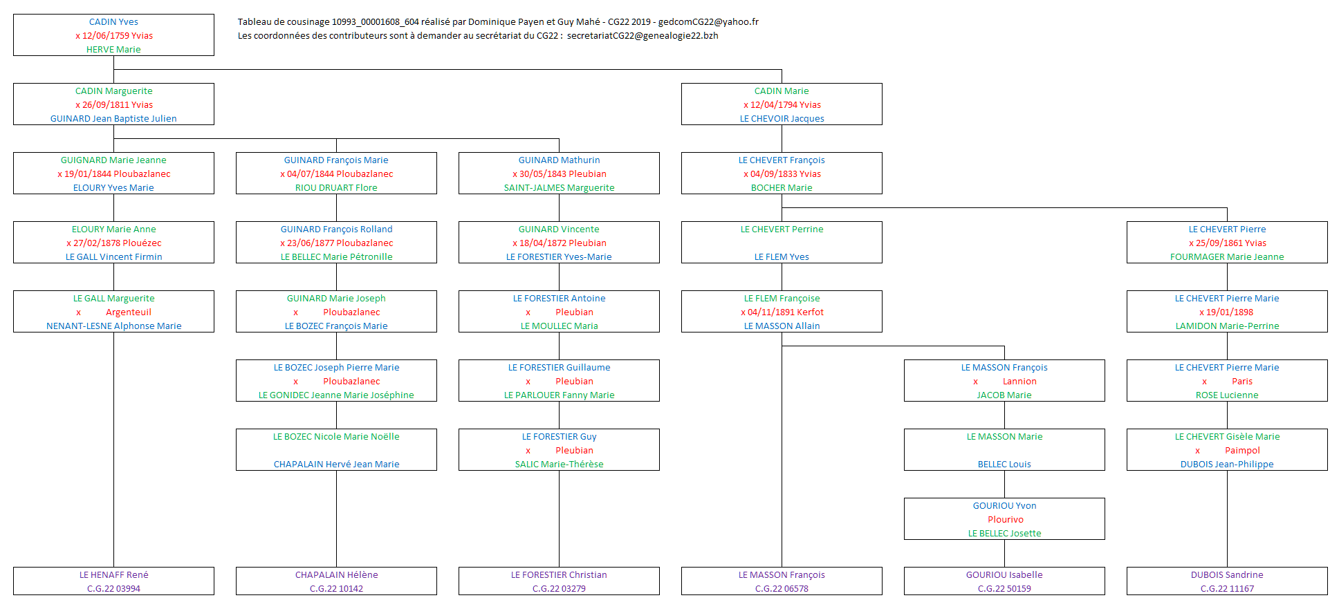 Tableau 11167_00000194_604