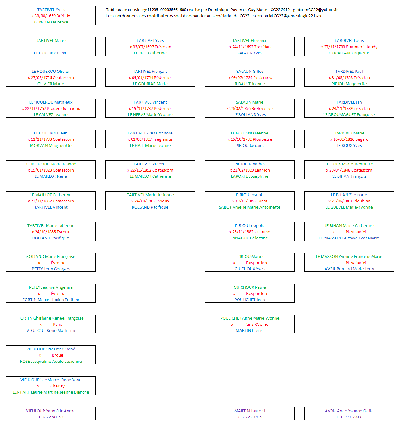 Tableau 11205_00003866_600