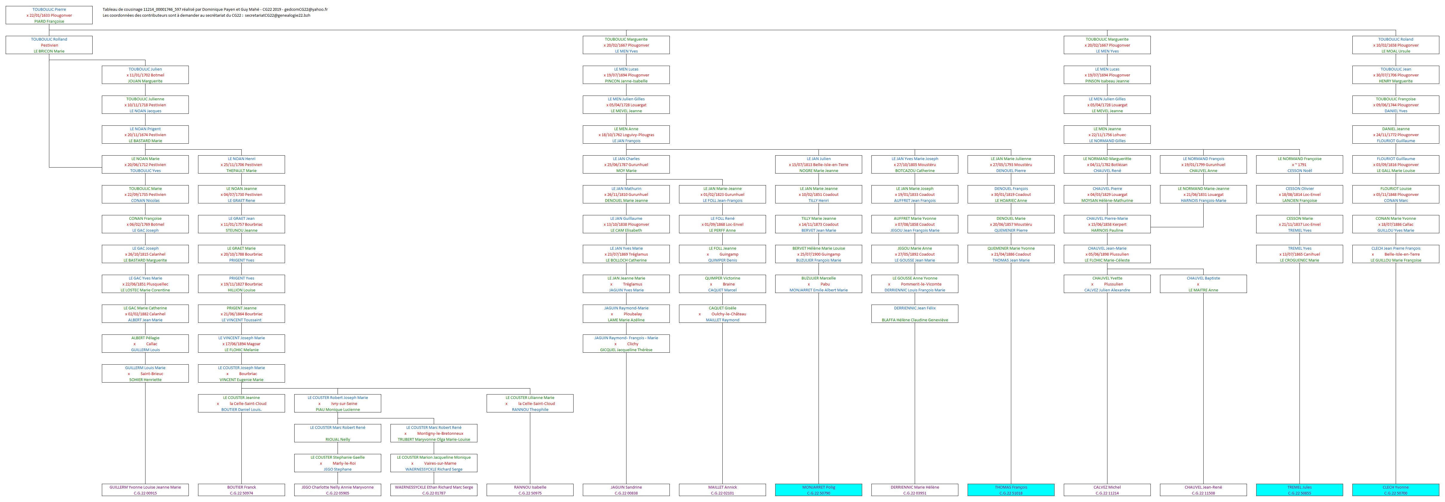 Tableau 11214_00001746_597