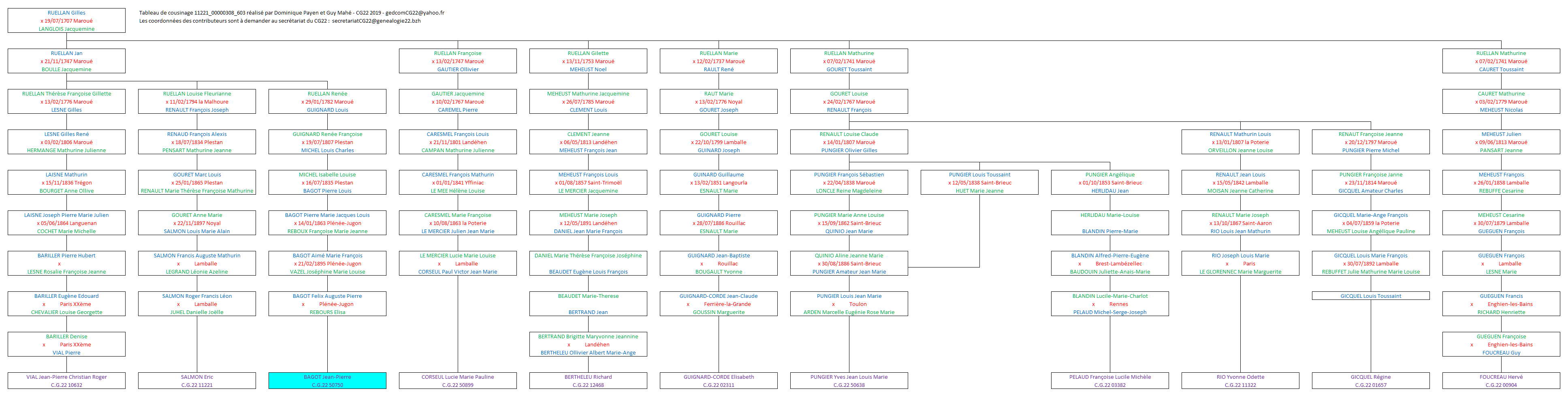 Tableau 11221_00000308_603