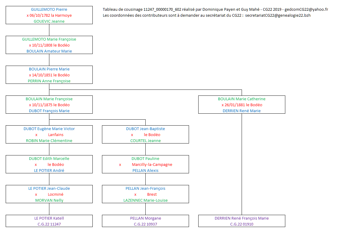 Tableau 11247_00000170_602