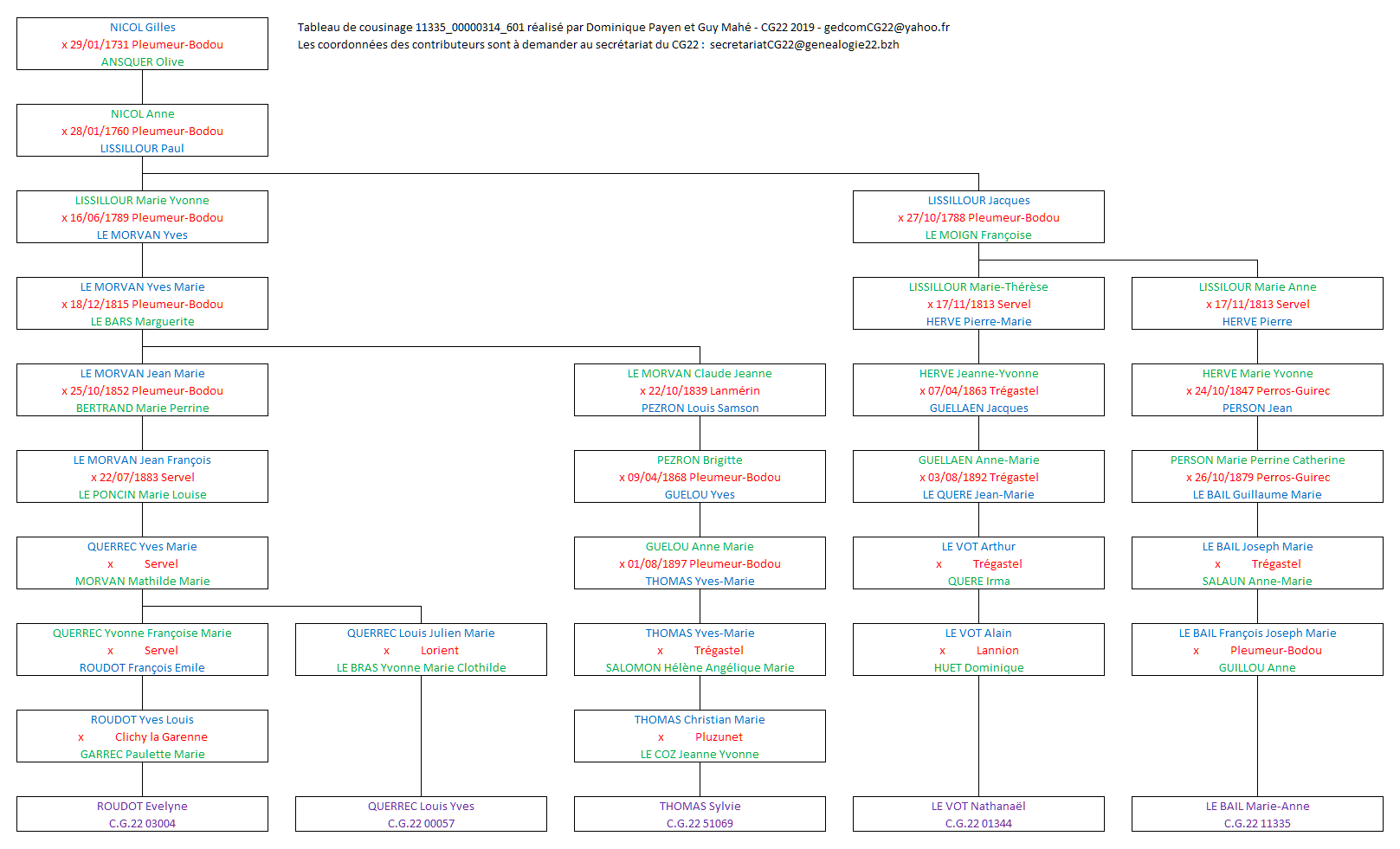 Tableau 11335_00000314_601