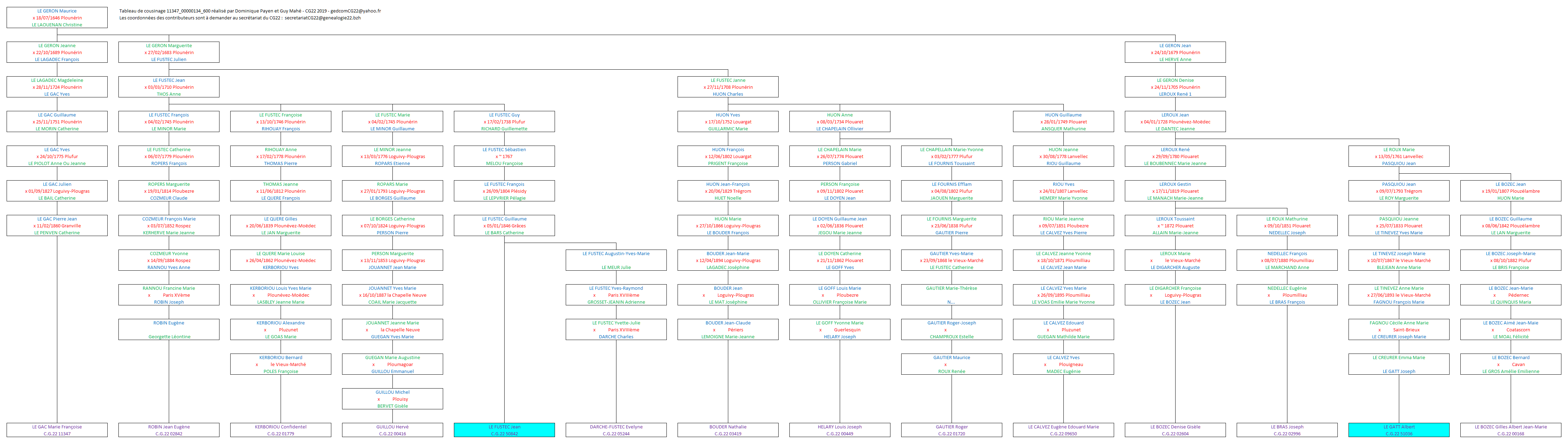 Tableau 11347_00000134_600