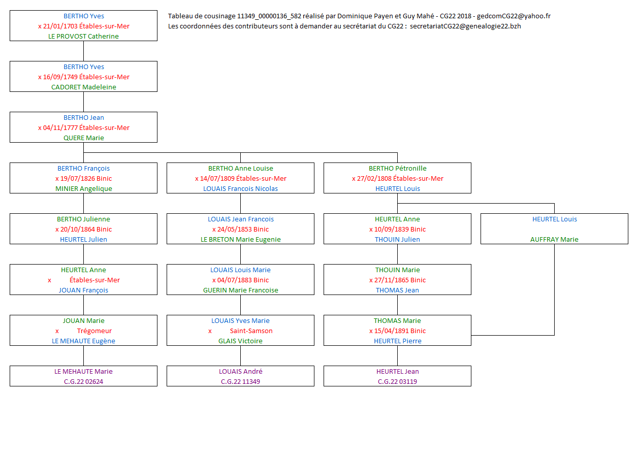 Tableau 11349_00000136_582