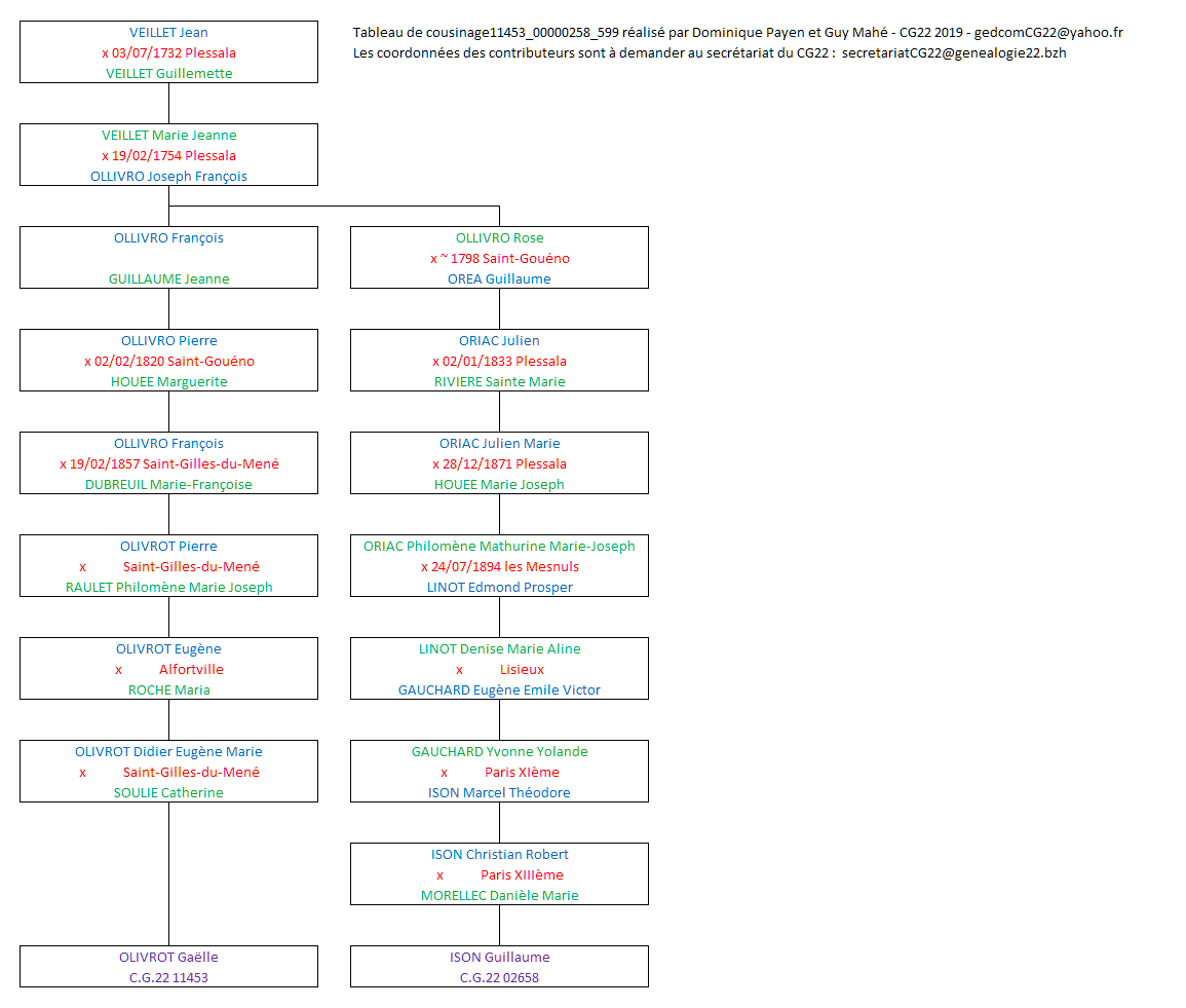 Tableau 11453_00000258_599