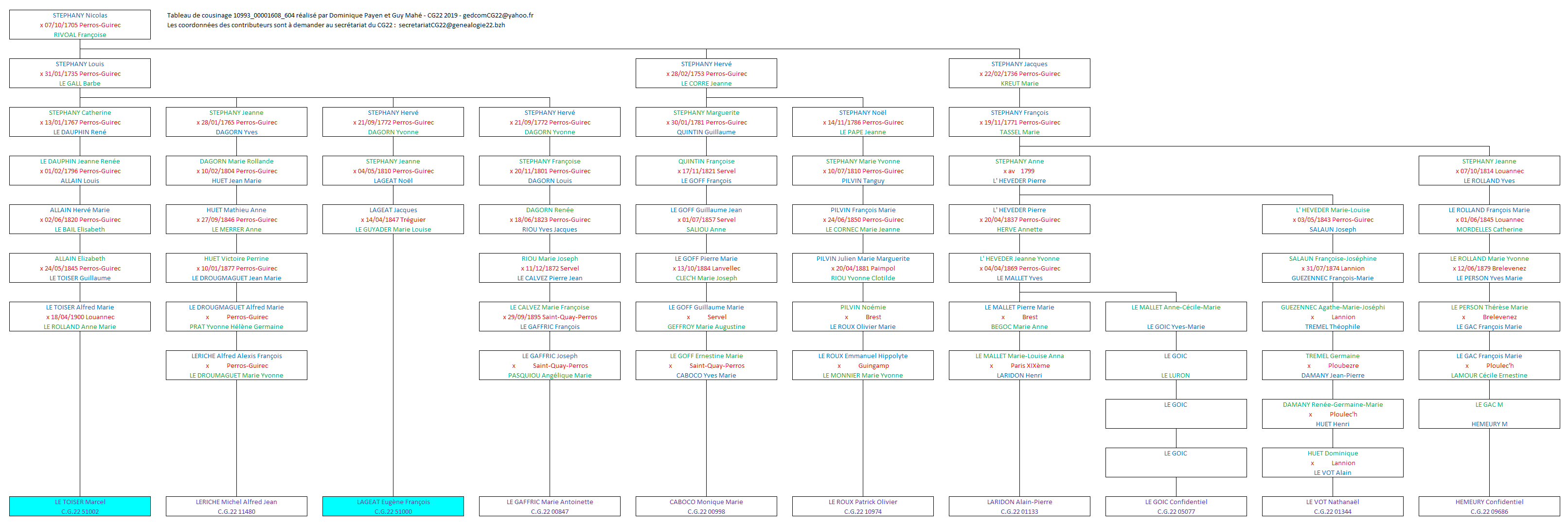 Tableau 11480_00000428_604