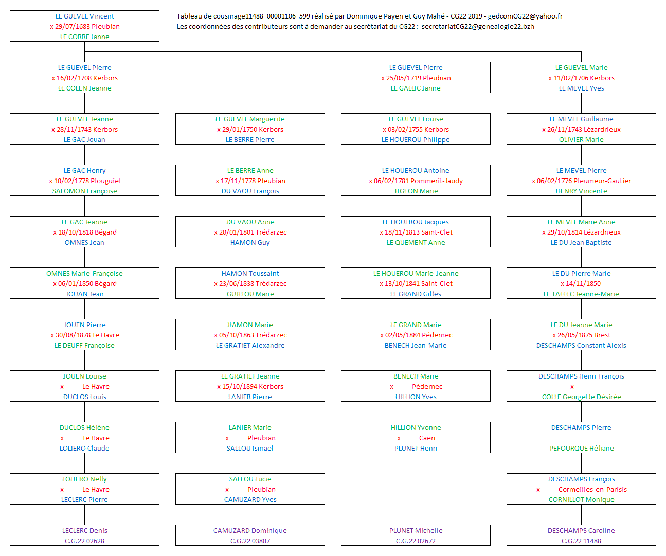 Tableau 11488_00001106_599