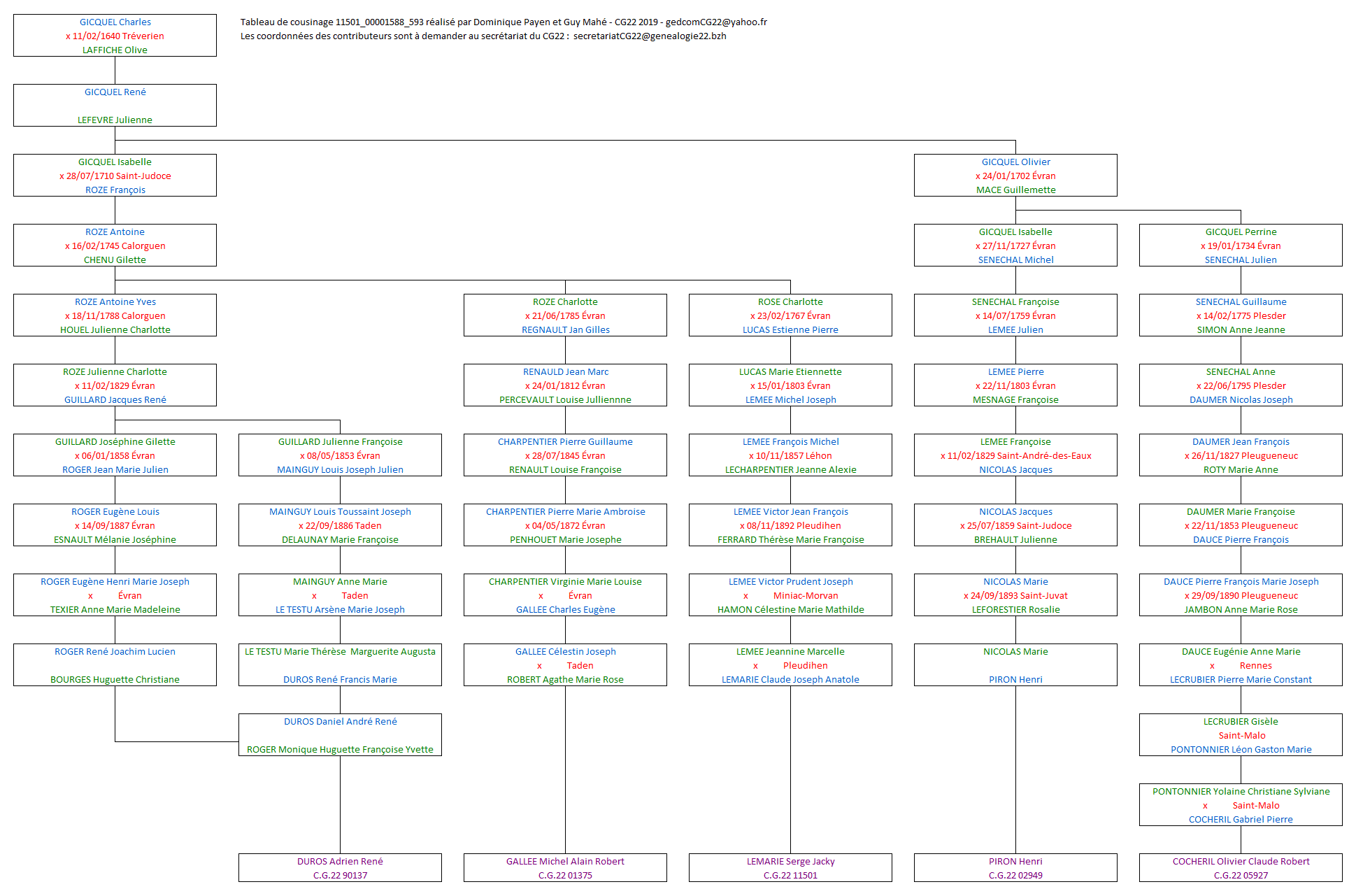 Tableau 11501_00001588_593